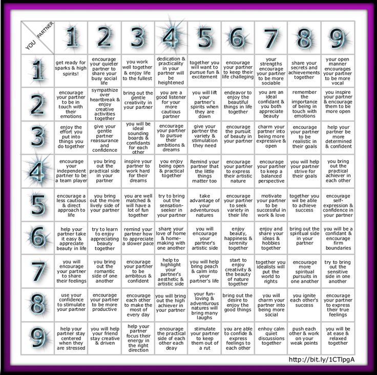 numerology-compatbility-cheat-sheet-true-kissmate-find-singles-with